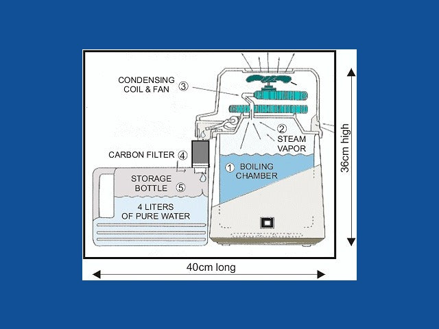 Spring Flow Water Distiller Stainless Steel with Plastic Jug