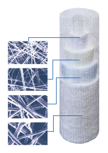 ITM Sediment Filter 20" x 2.5" 1 micron - Poly Spun Water Filter Australia